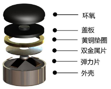 紐扣型熱保護器結構