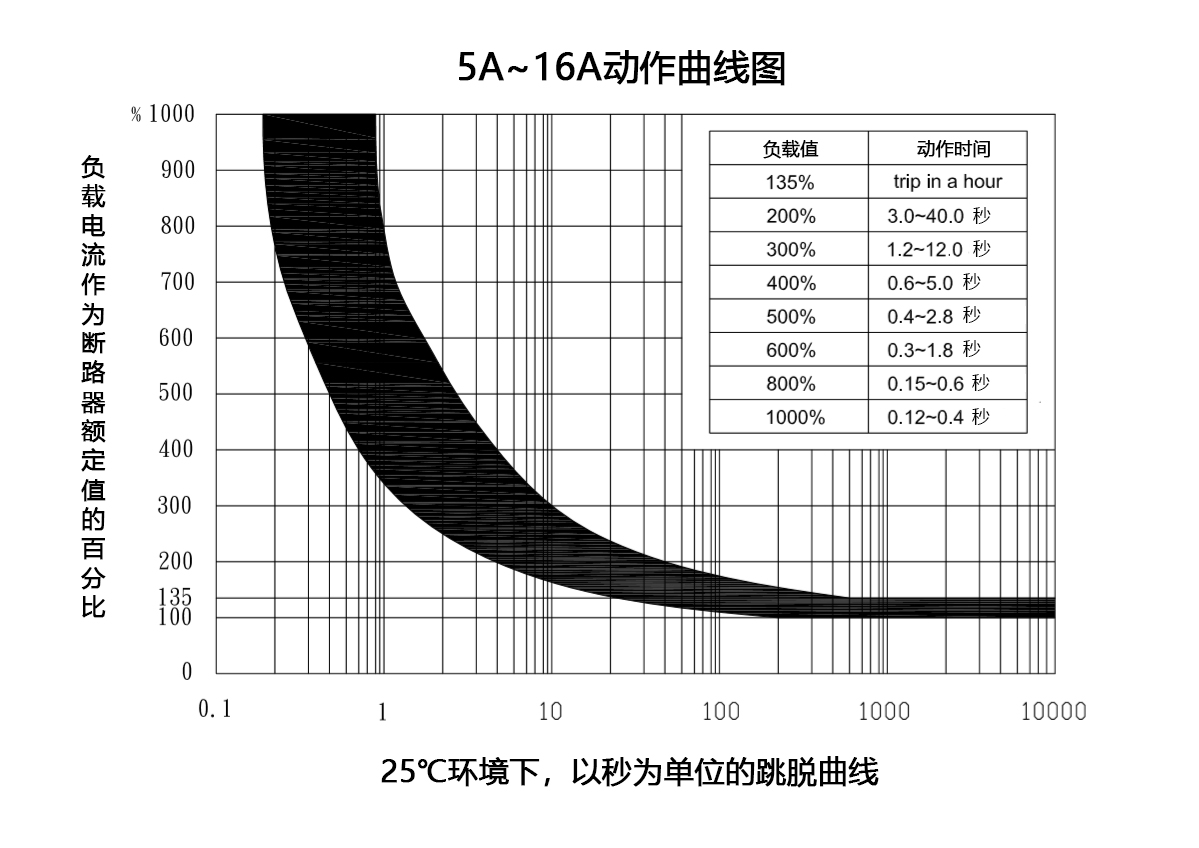 冰箱熱保護器